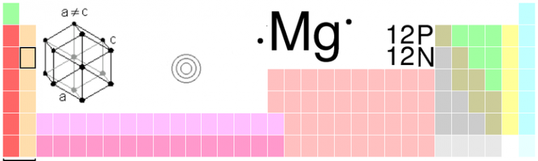 magnesium migraine headaches